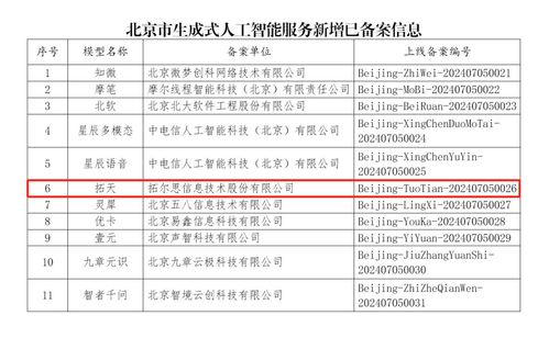 拓爾思拓天大模型通過備案，引領(lǐng)信息技術(shù)咨詢服務(wù)新突破