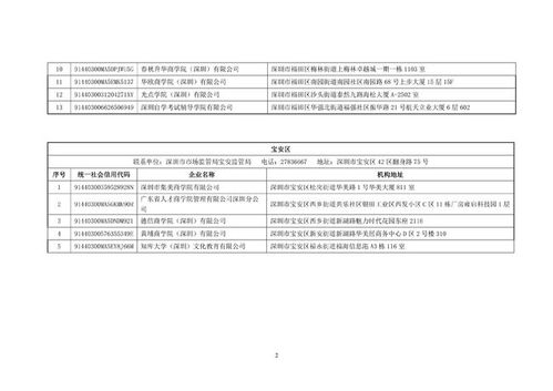 深圳清理整頓市場秩序 119家含“大學(xué)”“學(xué)院”字樣的商事主體被責(zé)令更名